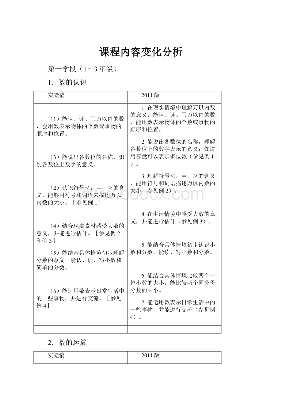 课程内容变化分析.docx_第1页