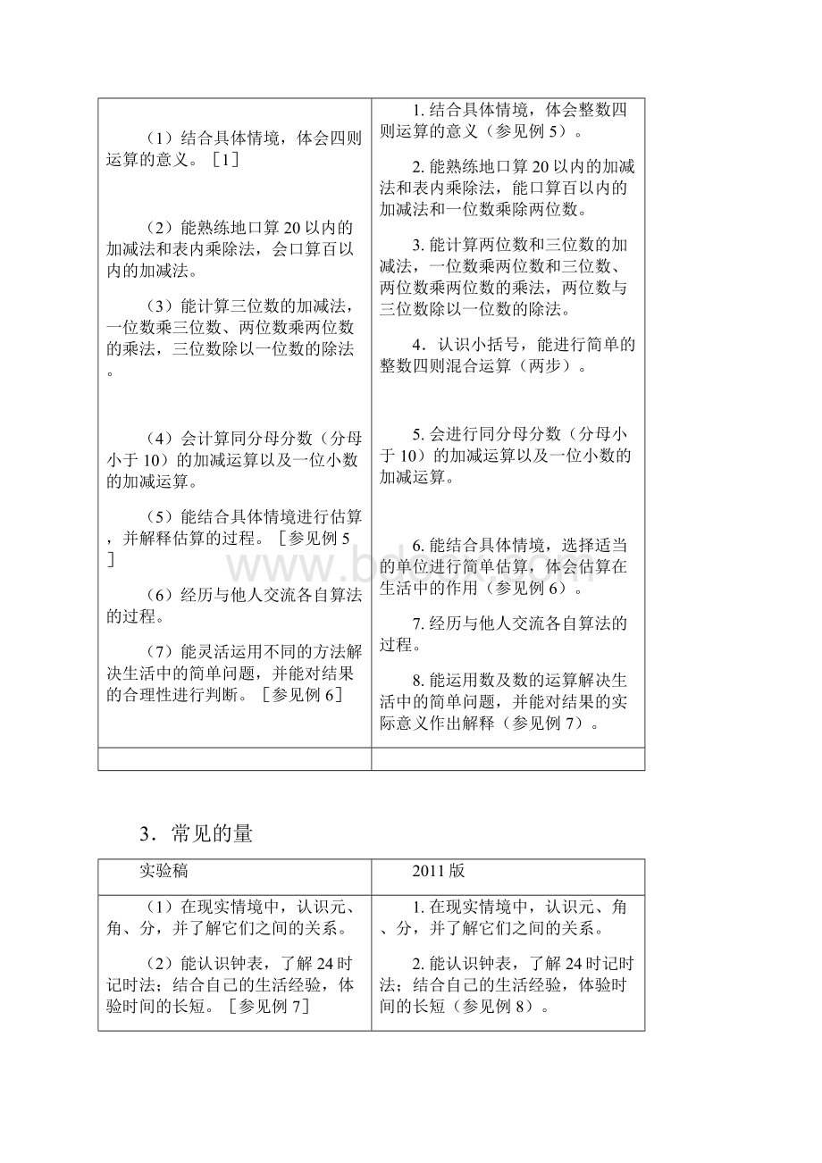 课程内容变化分析.docx_第2页