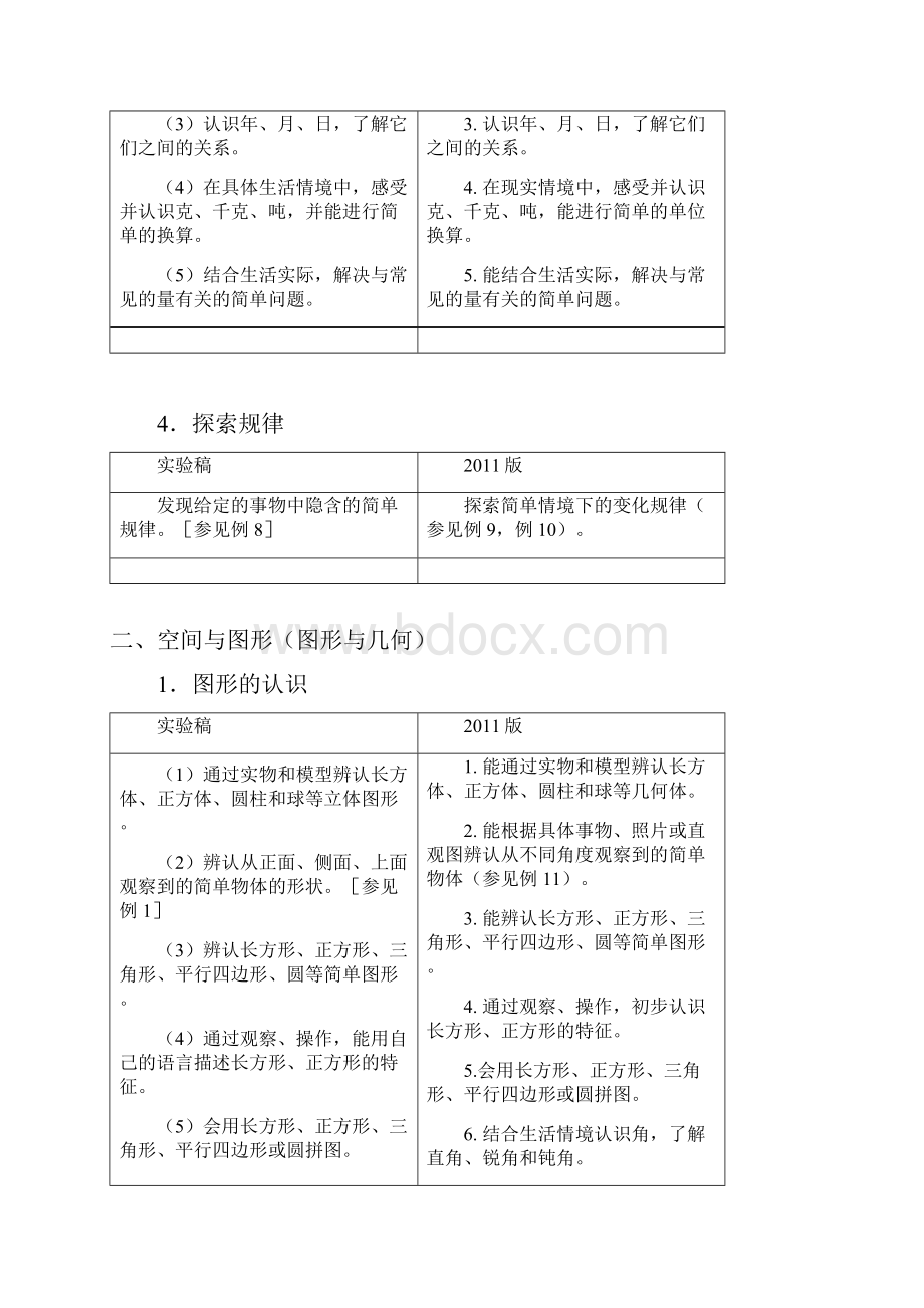 课程内容变化分析.docx_第3页