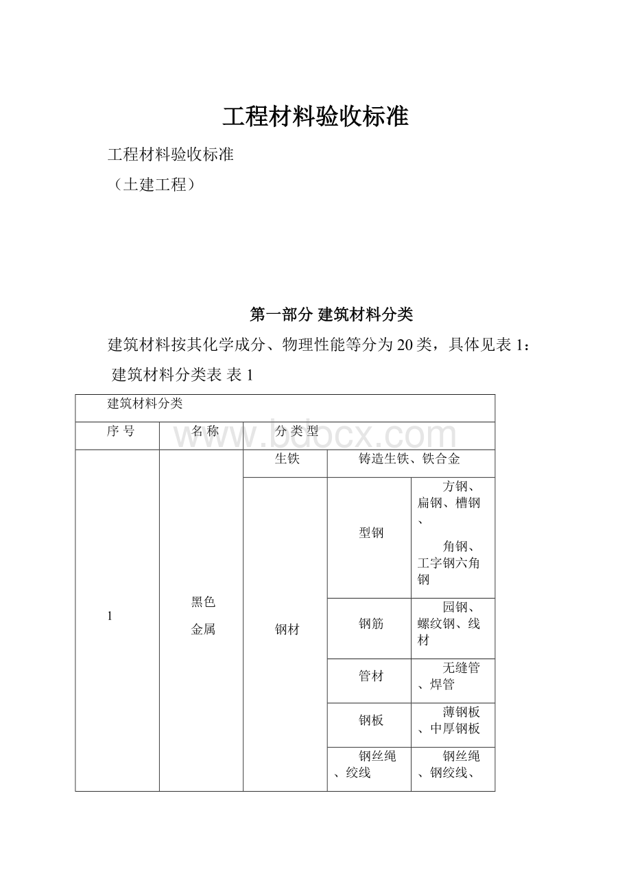 工程材料验收标准.docx