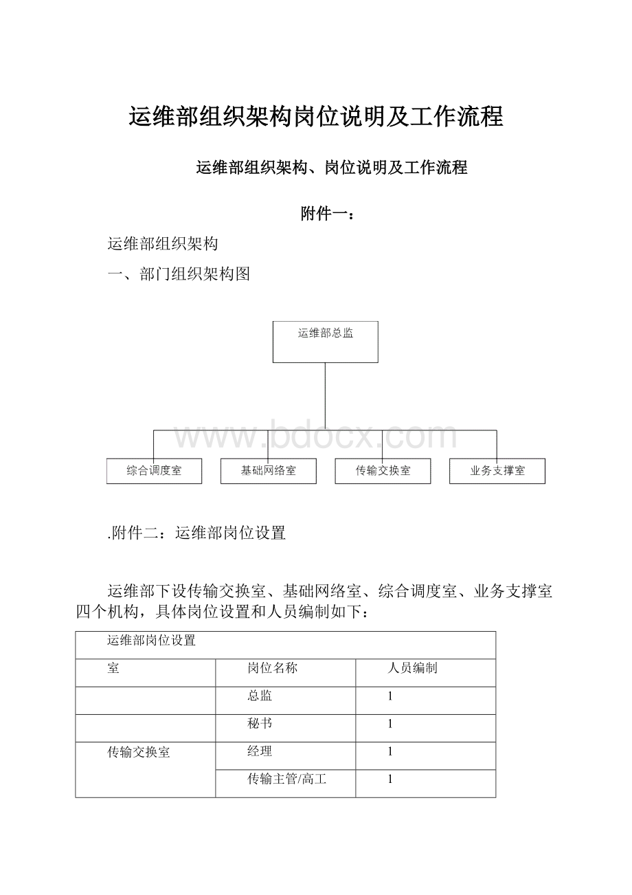 运维部组织架构岗位说明及工作流程.docx_第1页