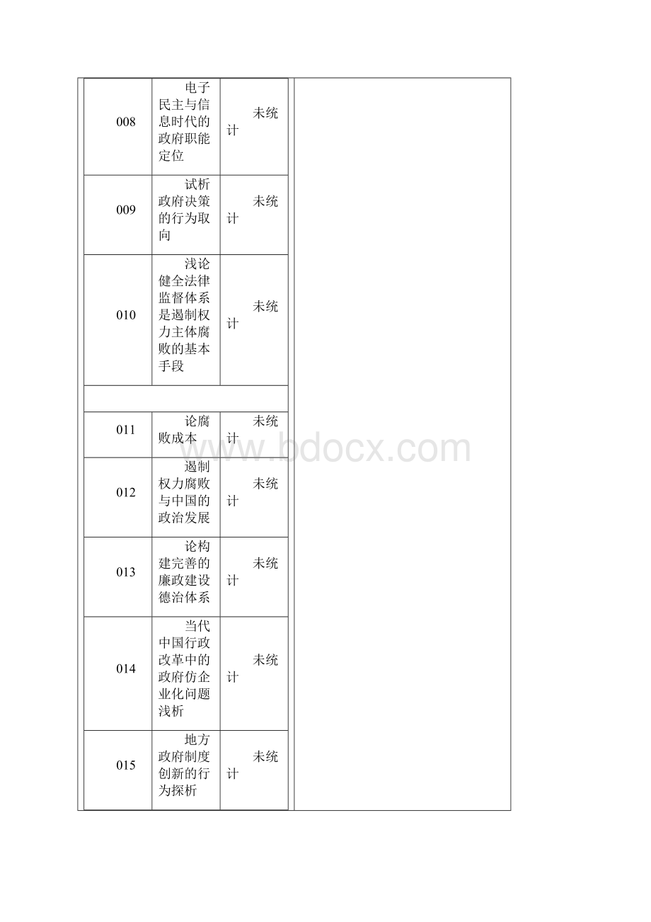 行政管理专业论文参考题目.docx_第2页