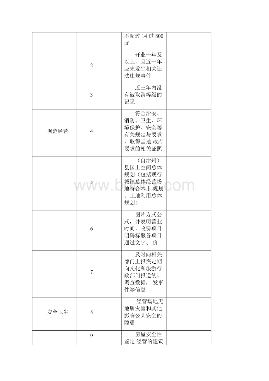 山地民宿等级评定规程必备项目检查表质量等级评分表.docx_第3页