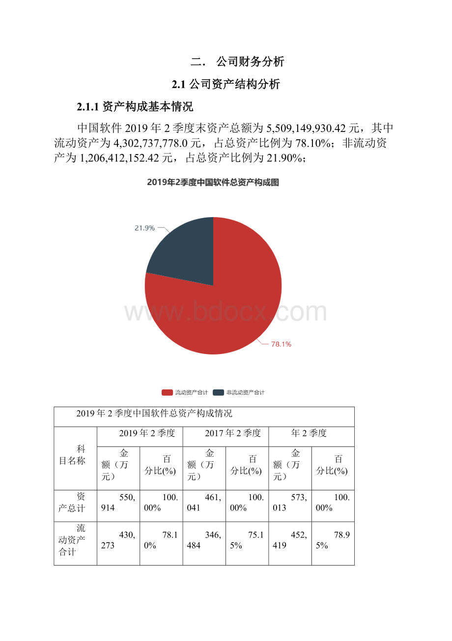 中国软件6005362季度财务分析报告原点参数Word文件下载.docx_第2页