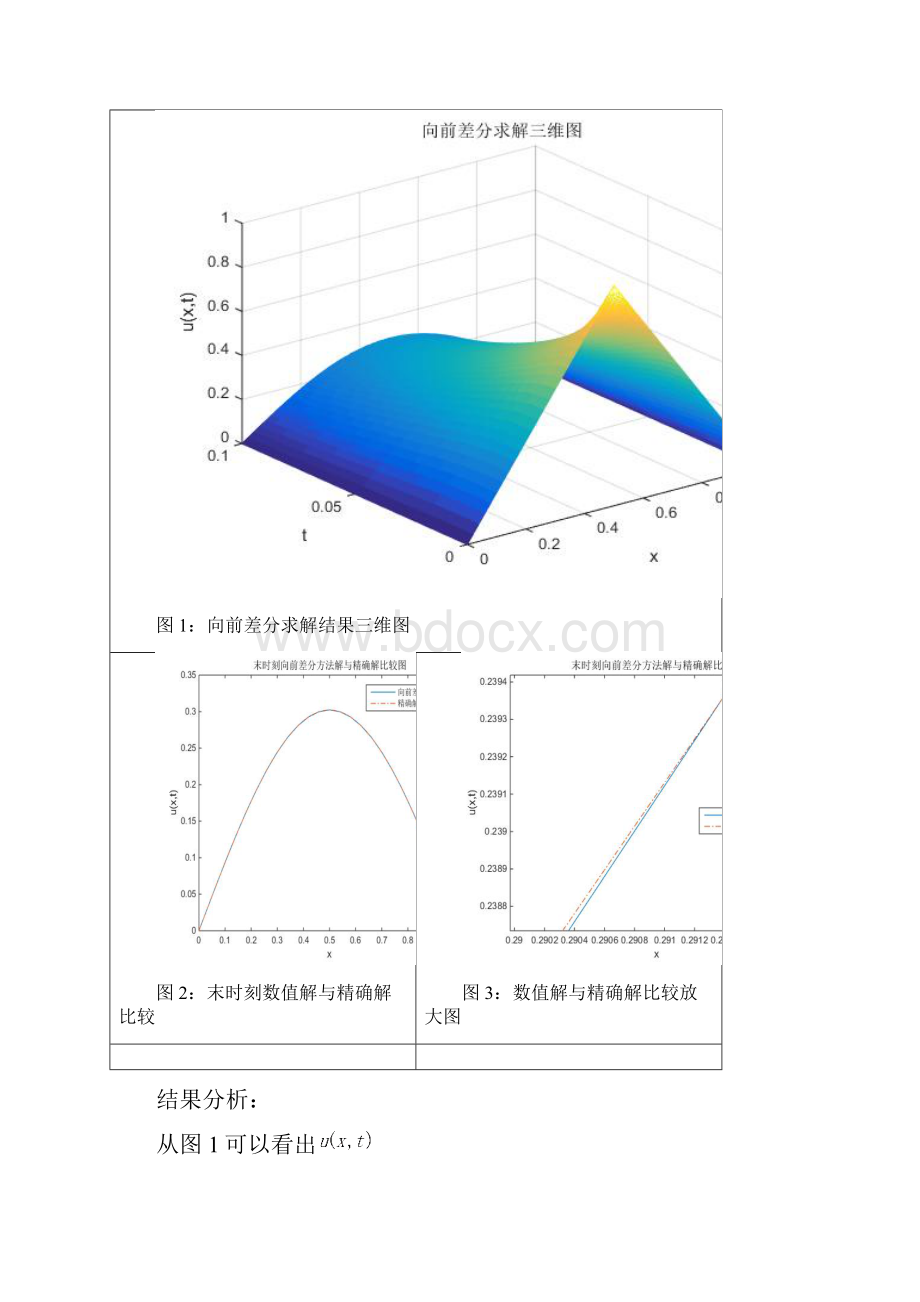 微分方程数值解第二次上机报告Word文档下载推荐.docx_第3页