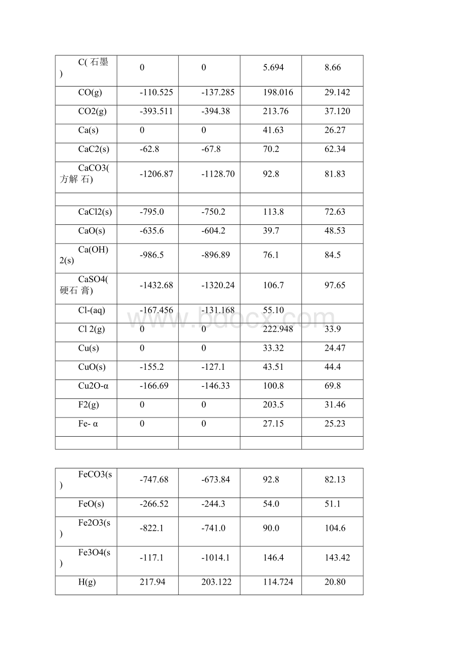 完整版附录Ⅵ物质的标准摩尔生成焓标准摩尔生成吉Word文档下载推荐.docx_第2页