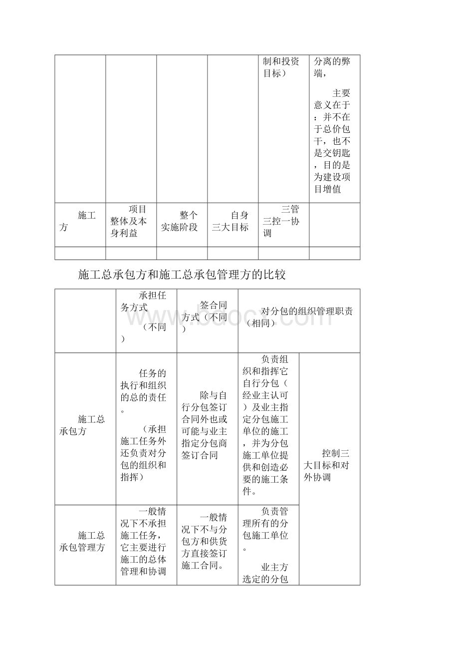 肖国祥老师二建施工管理讲义及重点笔记.docx_第3页