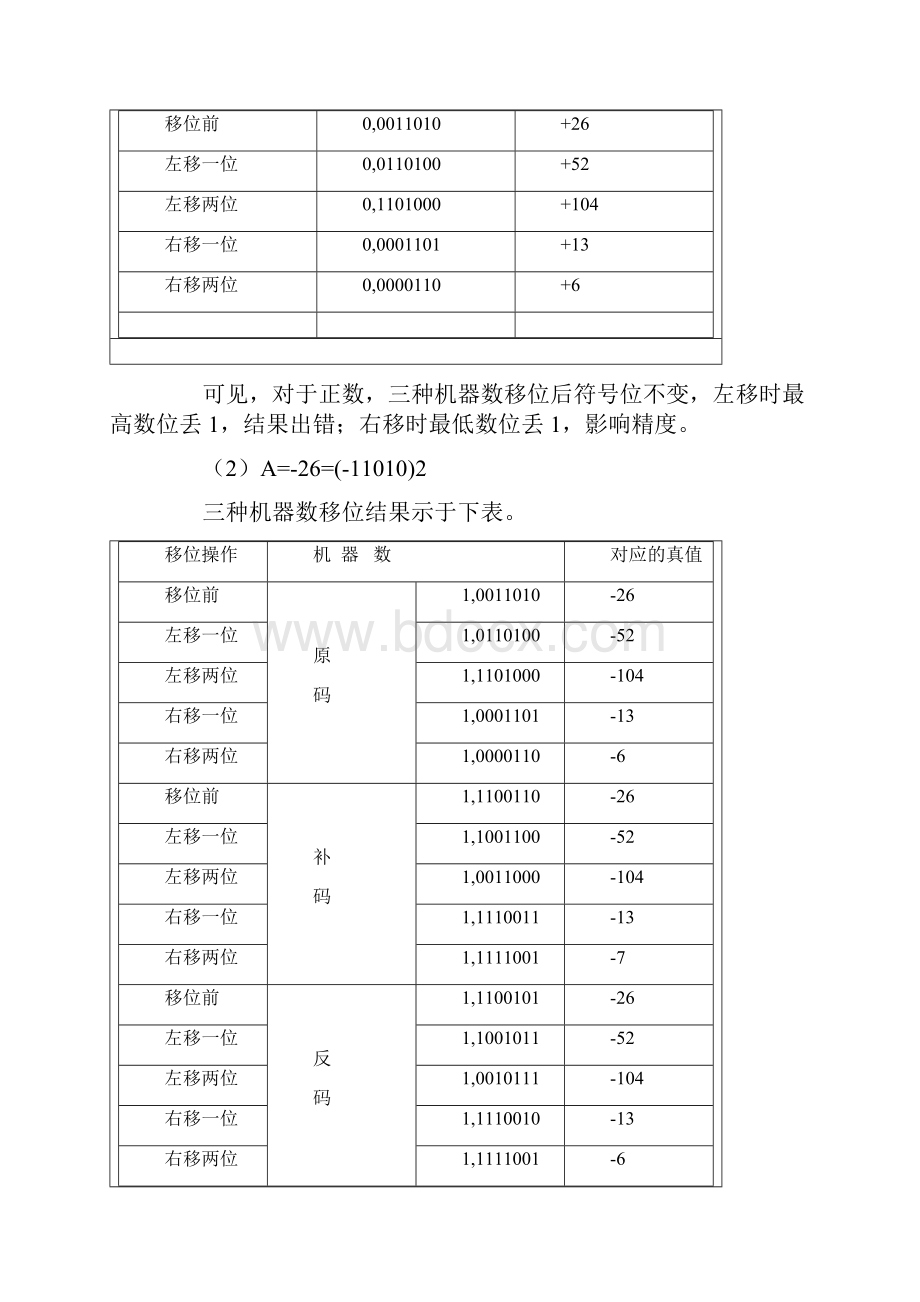 定点数运算.docx_第3页