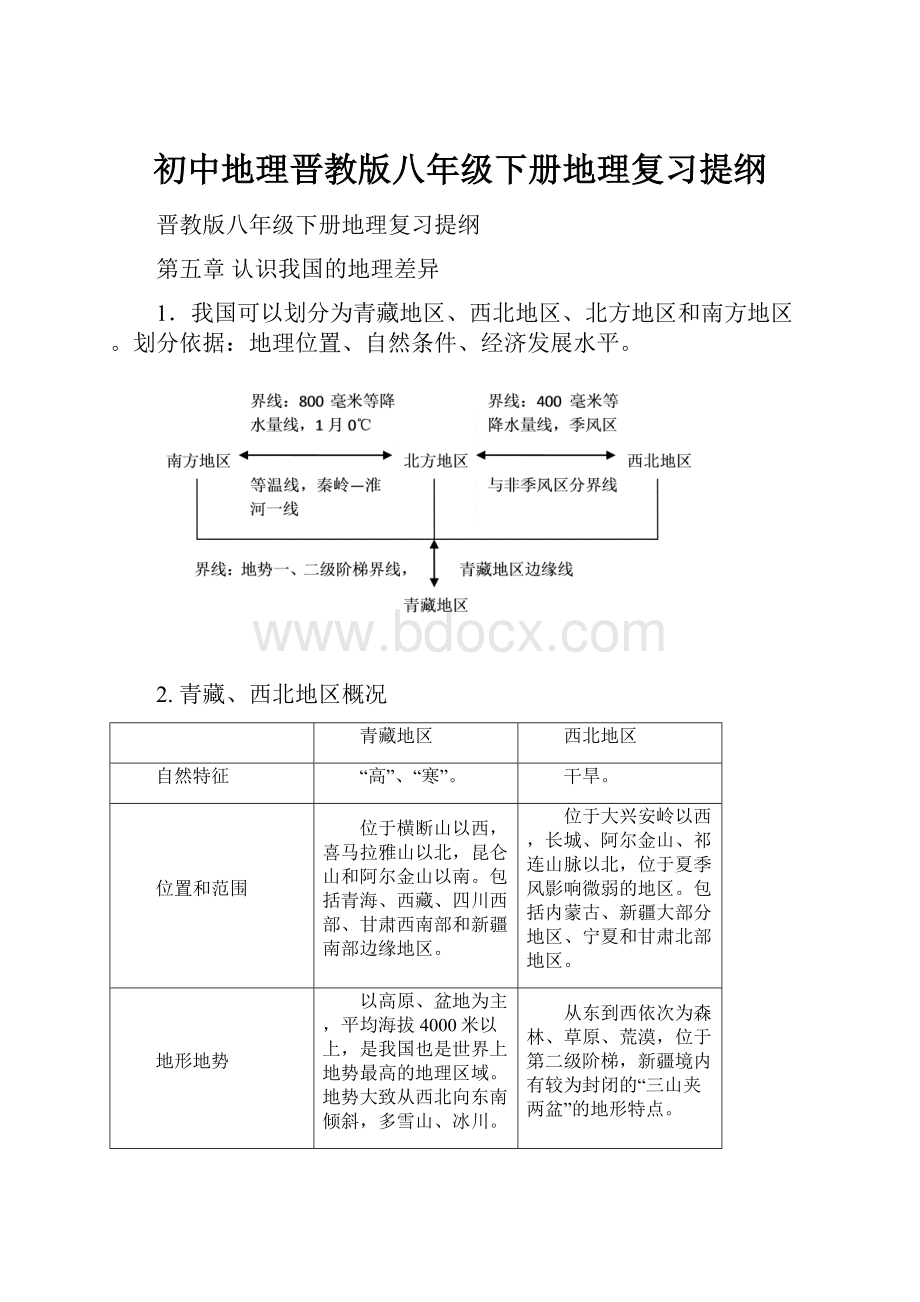 初中地理晋教版八年级下册地理复习提纲文档格式.docx