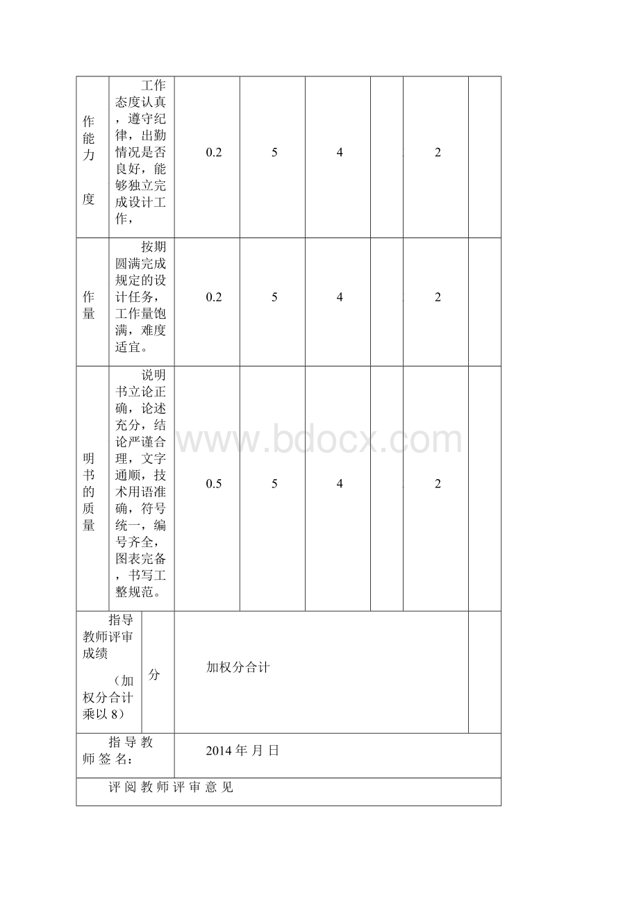 计算机组装报告.docx_第2页