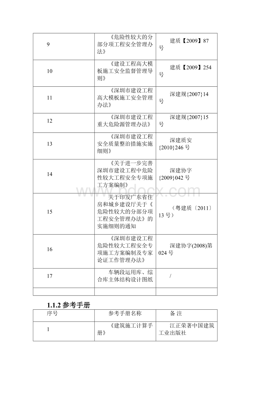 地铁车辆段高支模施工安全专项技术方案.docx_第2页