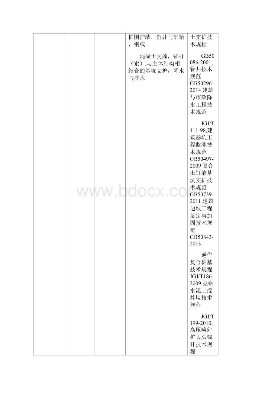 分部分项划分及适用标准.docx_第2页