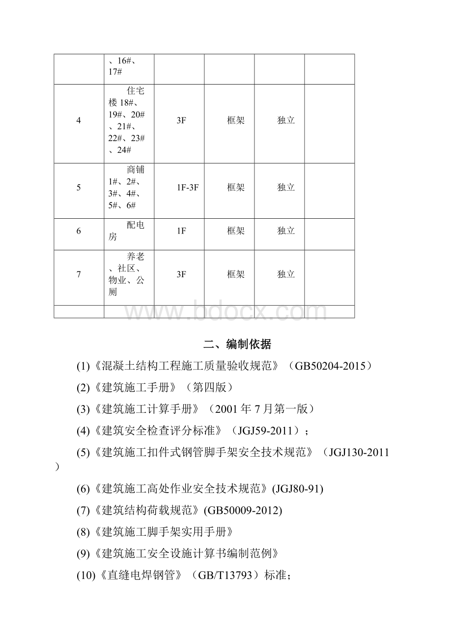 落地式脚手架方案.docx_第2页