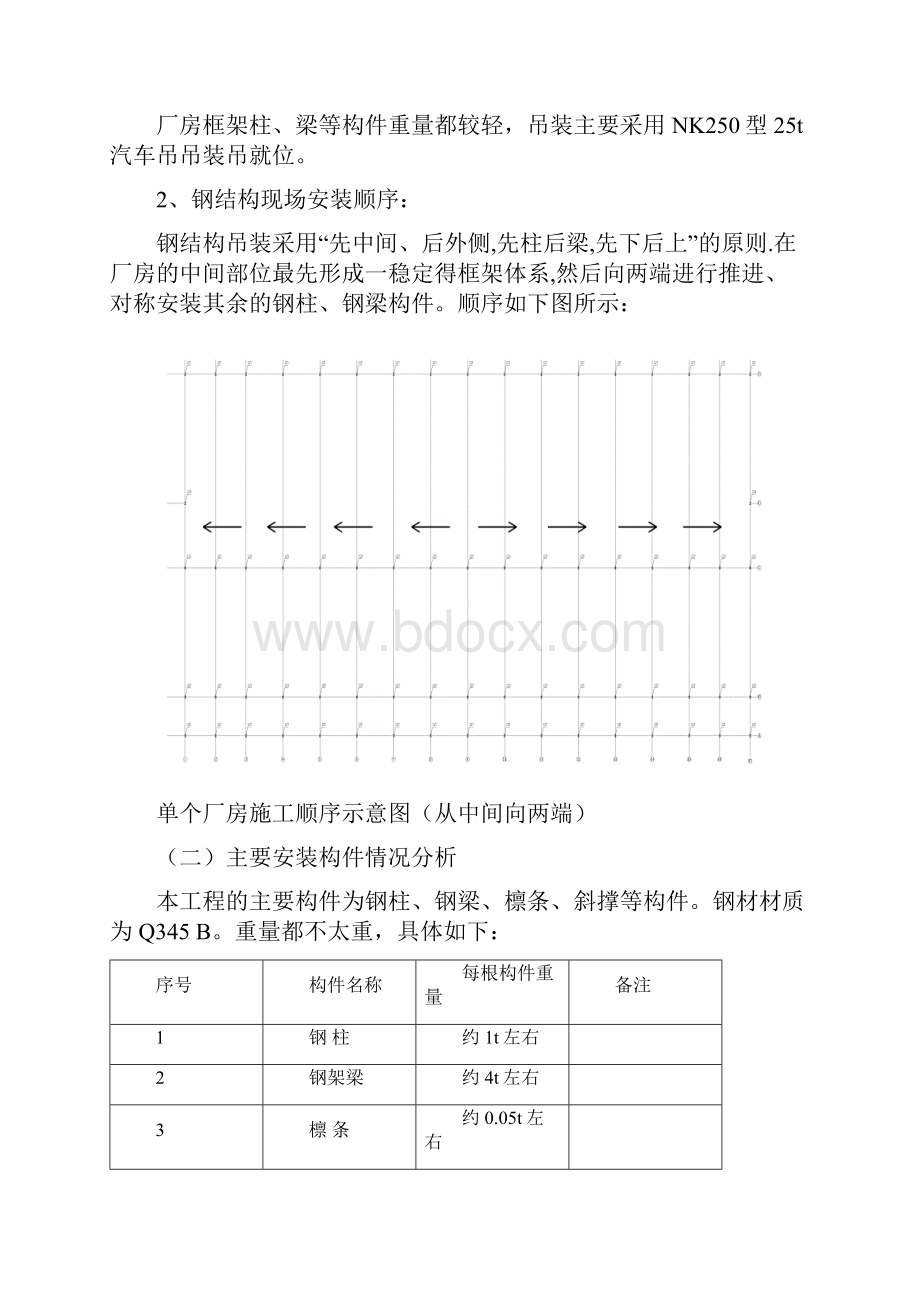 钢结构施工方案免费全套资料Word格式文档下载.docx_第2页