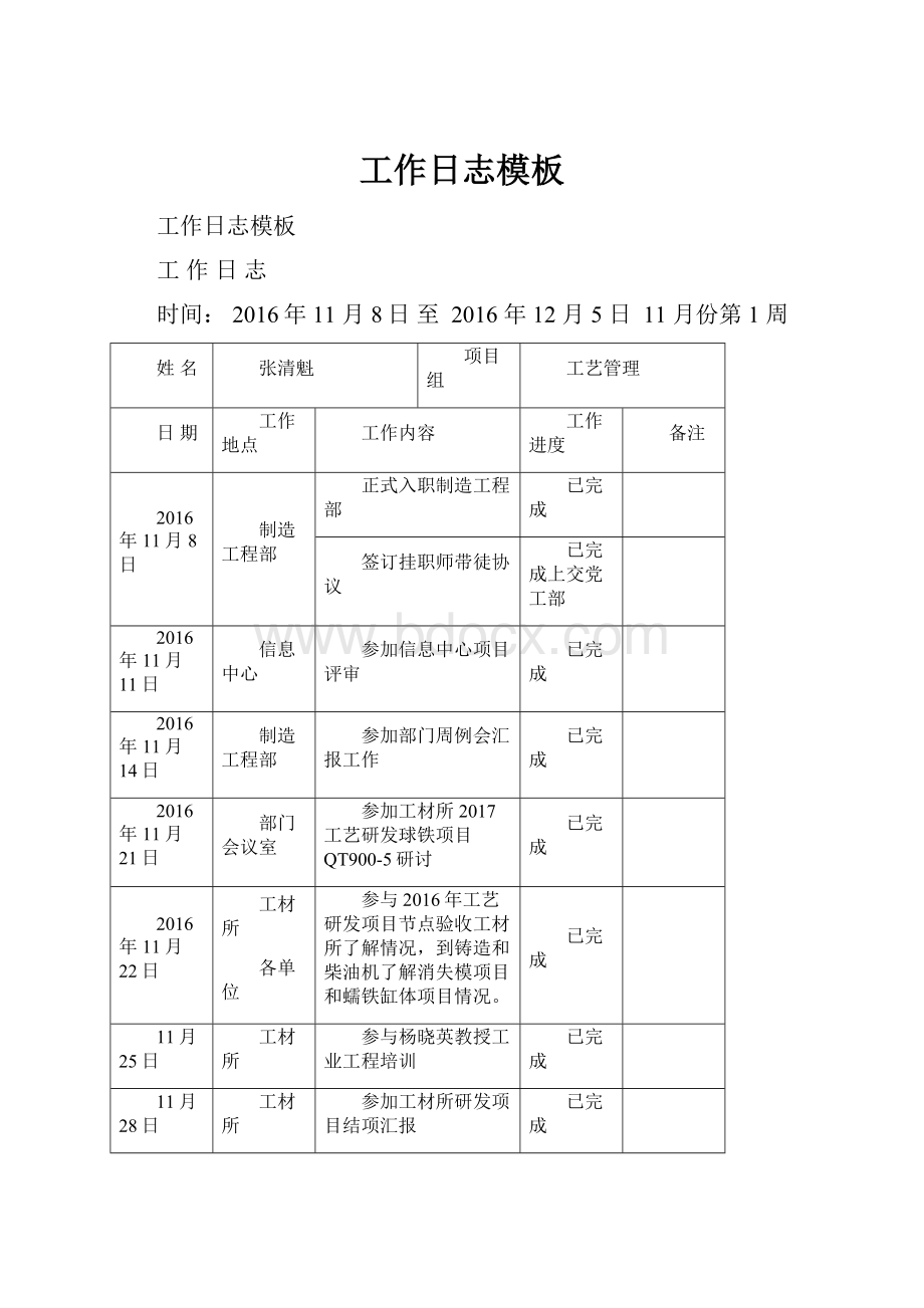 工作日志模板Word文件下载.docx