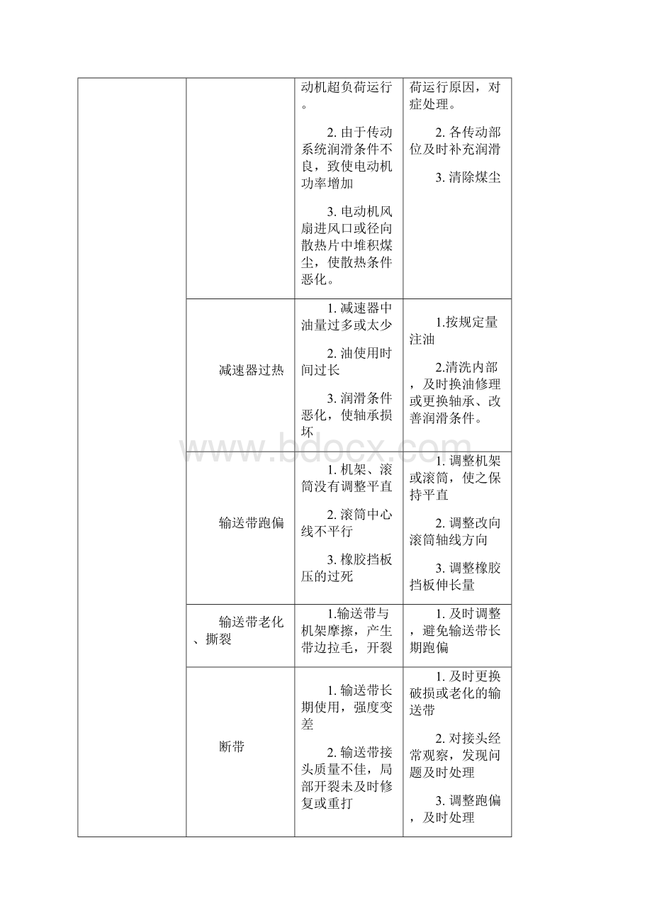 全自动制样机常见故障.docx_第2页