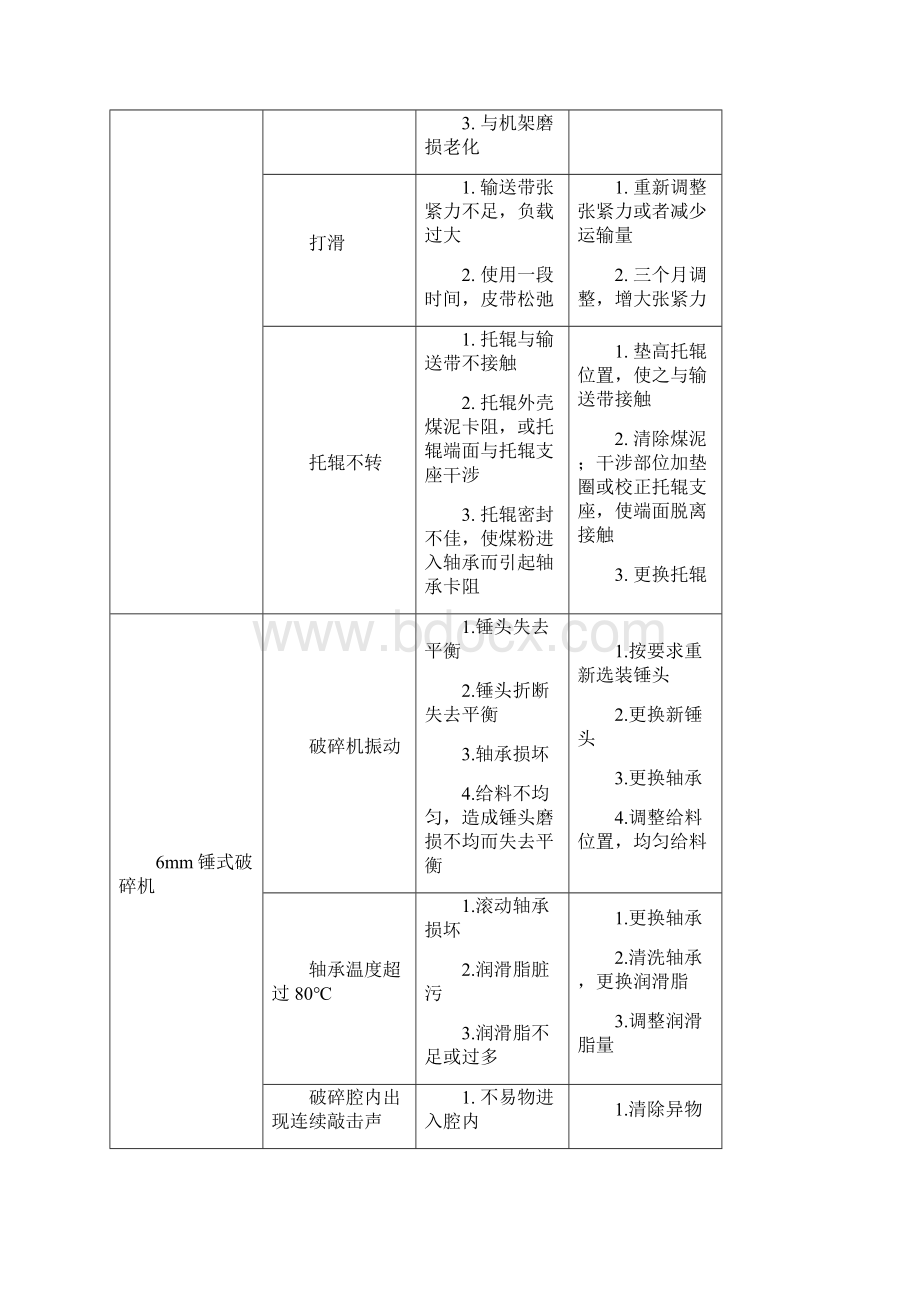 全自动制样机常见故障.docx_第3页