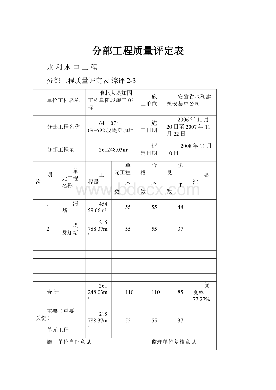 分部工程质量评定表.docx_第1页