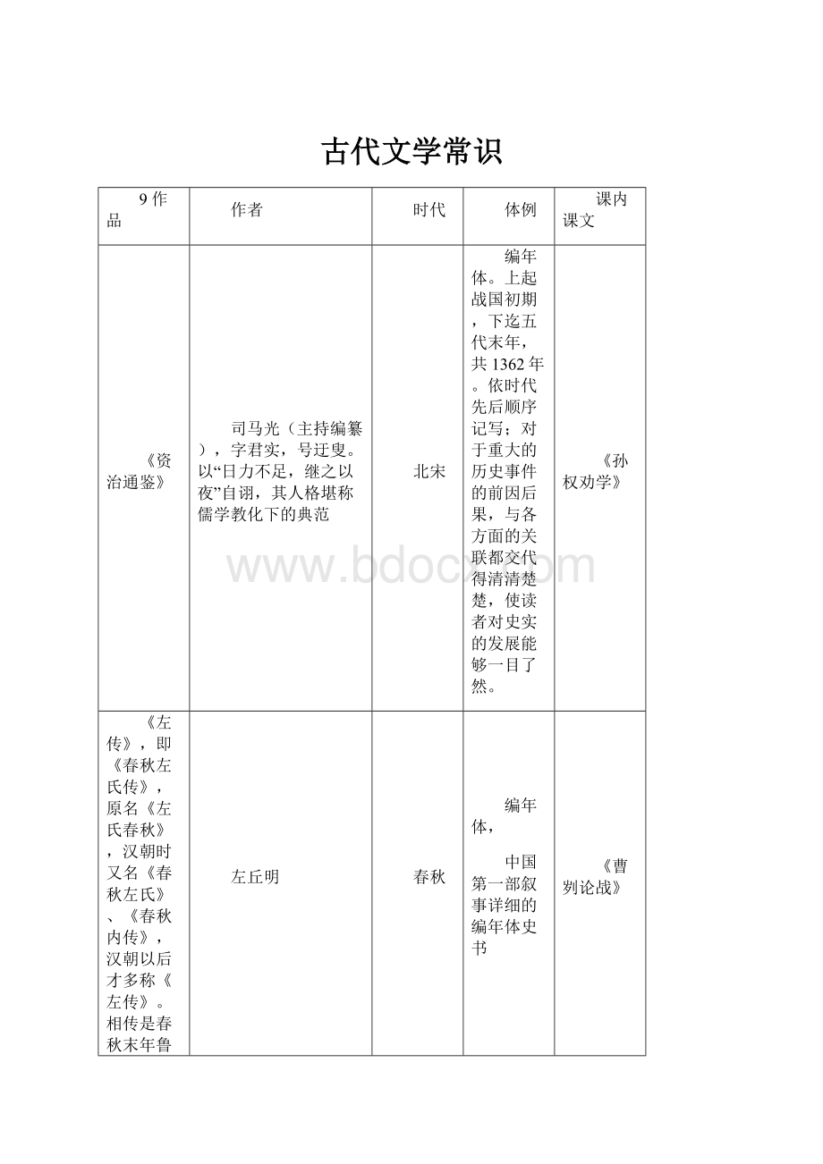 古代文学常识Word文档下载推荐.docx