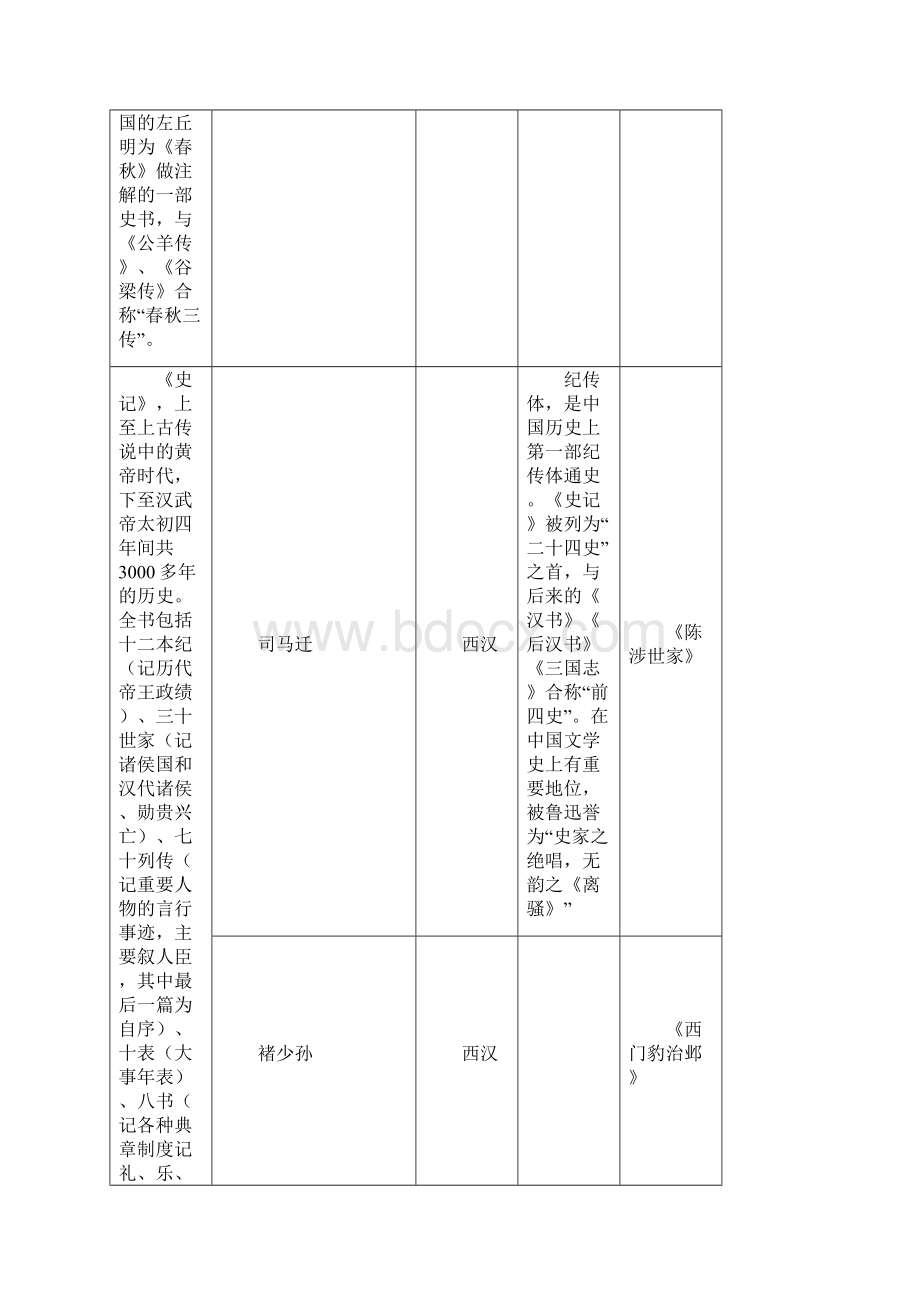 古代文学常识.docx_第2页