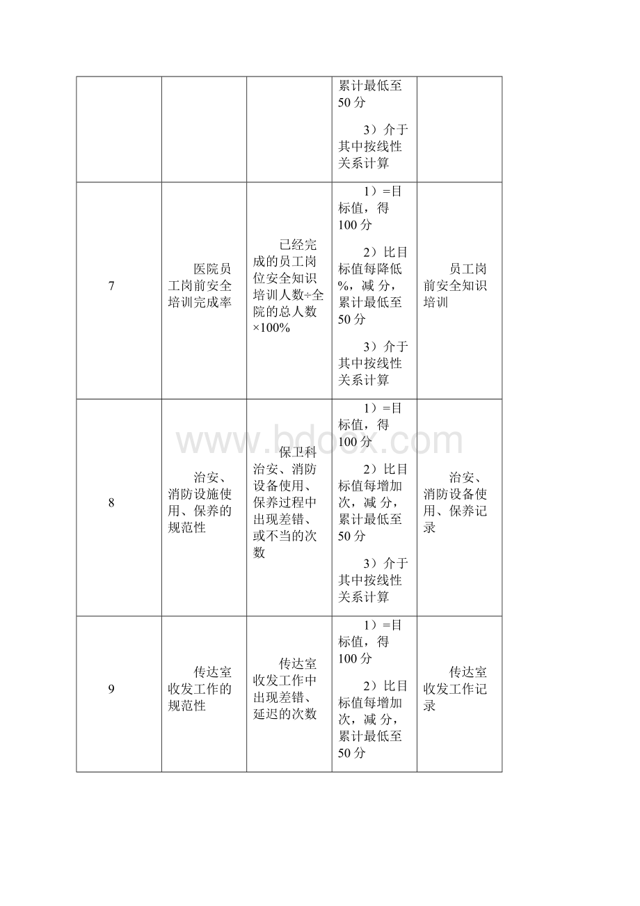 保卫科部门绩效考核指标Word文档下载推荐.docx_第3页