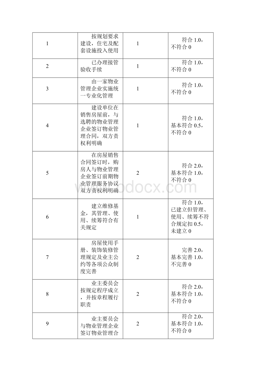 物业管理品质检查程序.docx_第3页