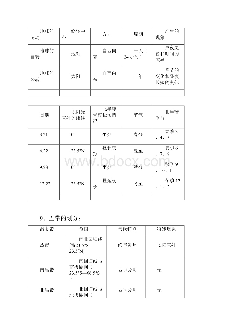 人教版初中地理会考复习提纲Word格式文档下载.docx_第2页