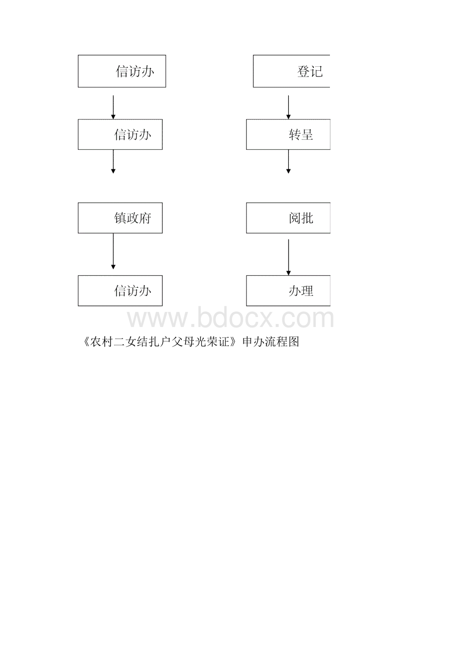 矛盾纠纷处置流程图.docx_第2页