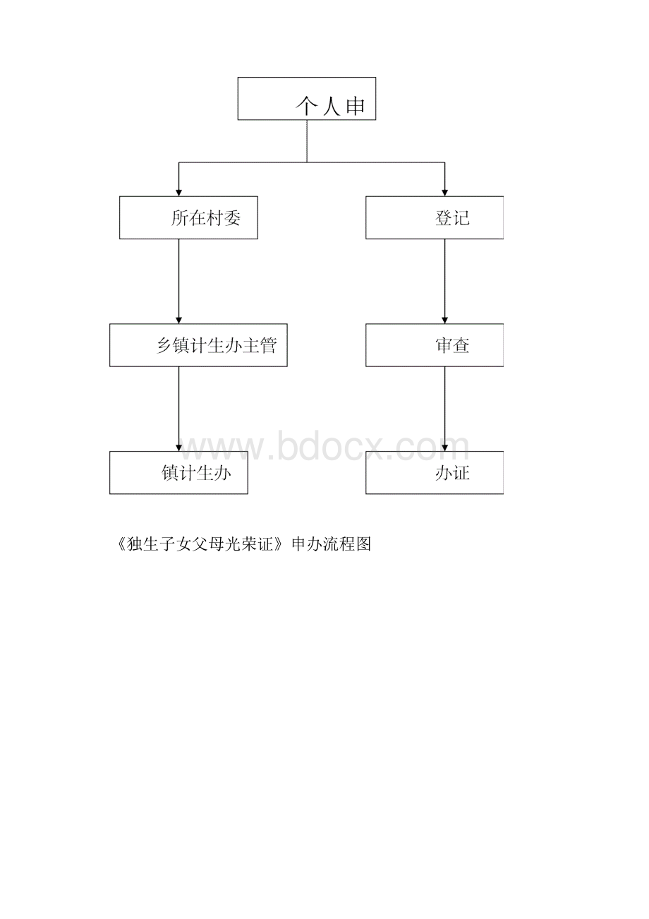 矛盾纠纷处置流程图.docx_第3页