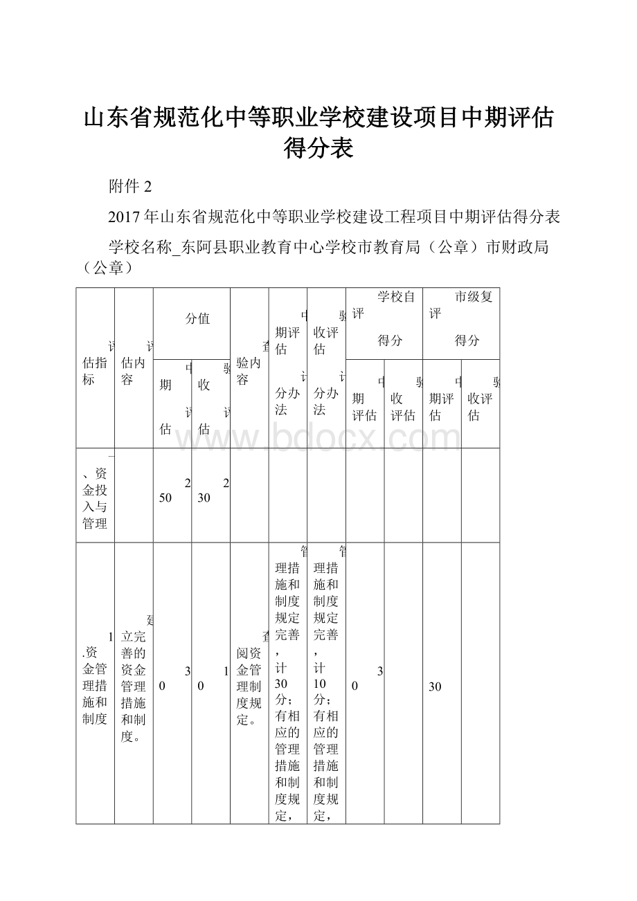 山东省规范化中等职业学校建设项目中期评估得分表.docx