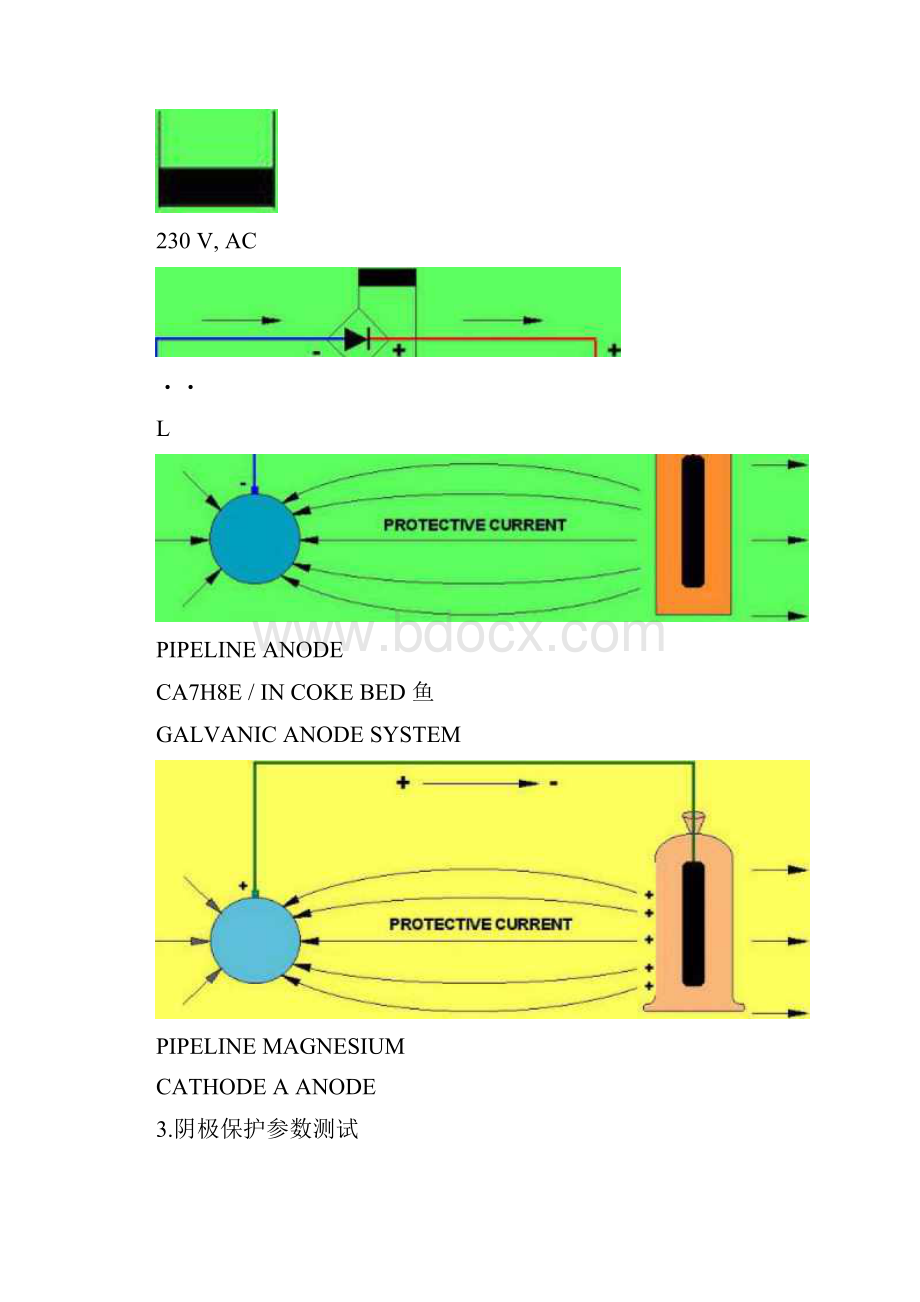 长输管道阴极保护及阴极保护站维护基础知识doc.docx_第3页