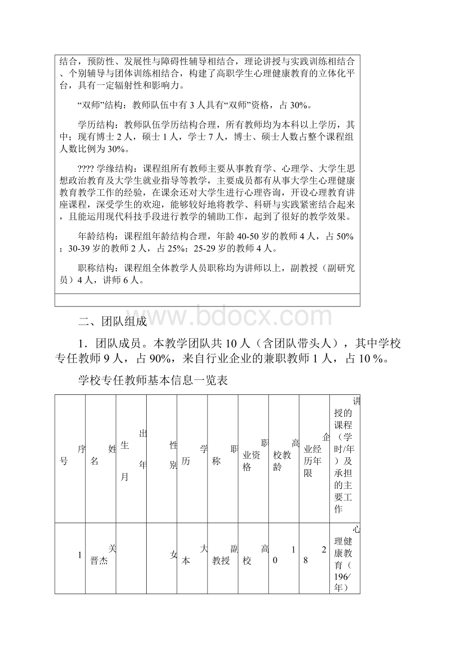 院级优秀教学团队表.docx_第2页