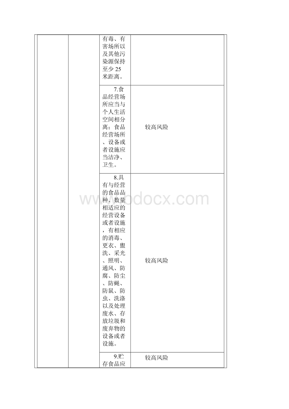 食品经营主体责任清单Word文档格式.docx_第3页