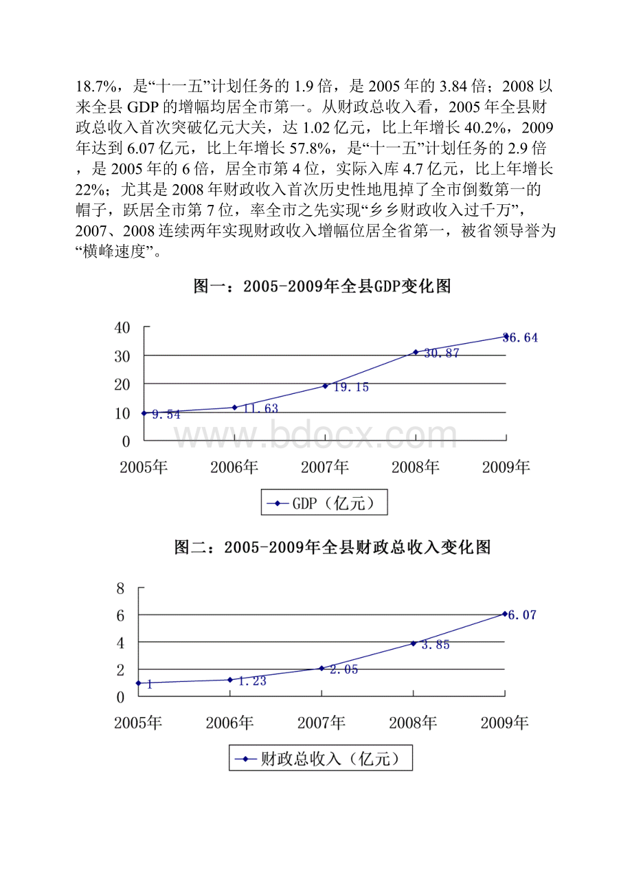 横峰经济发展转型中的新崛起.docx_第2页