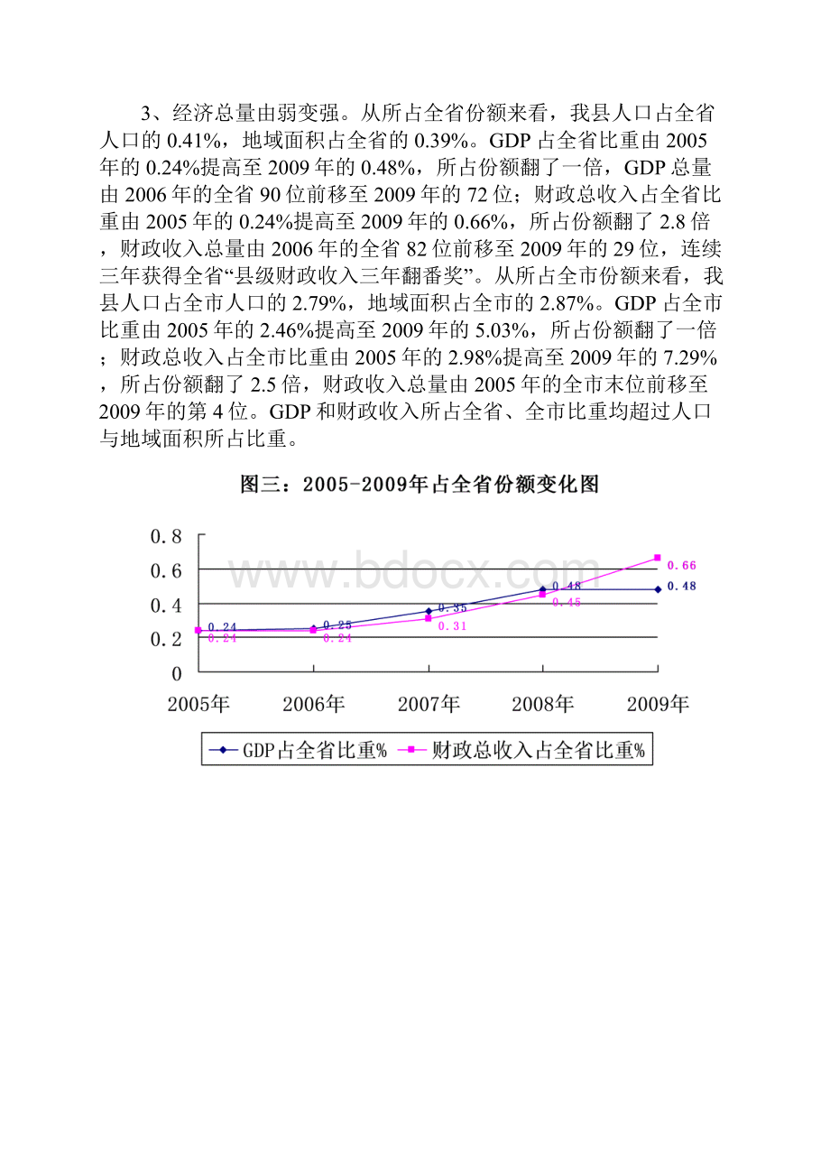 横峰经济发展转型中的新崛起.docx_第3页