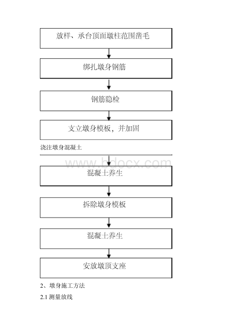 青岛海湾大桥桥墩施工方案.docx_第3页