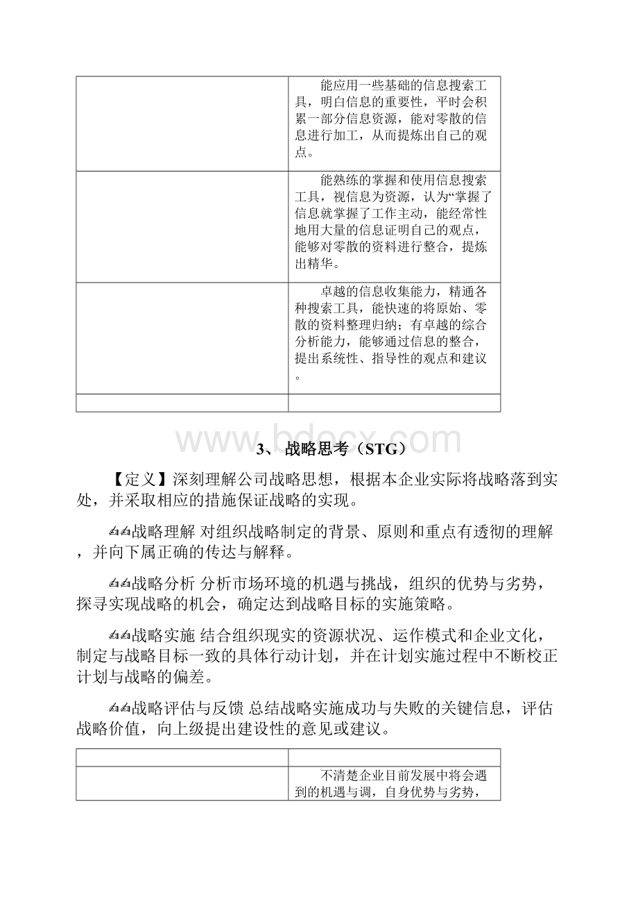 胜任力素质词典Word格式文档下载.docx_第3页