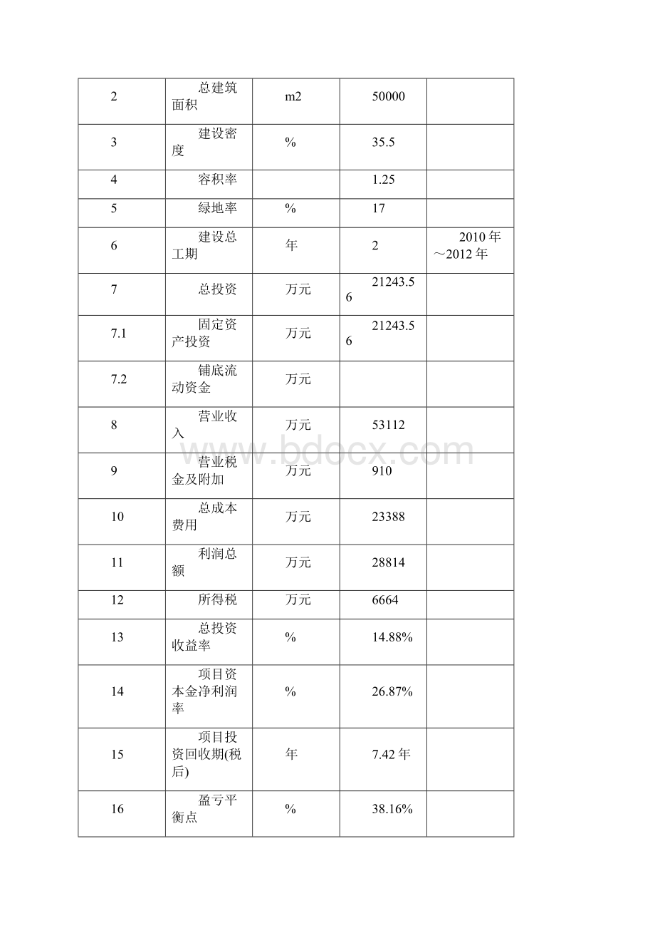 工业园农业产业化服务平台建设项目可行性研究报告.docx_第3页