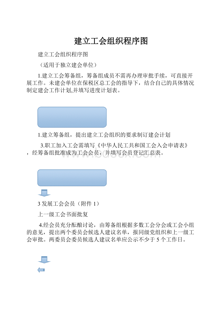 建立工会组织程序图.docx