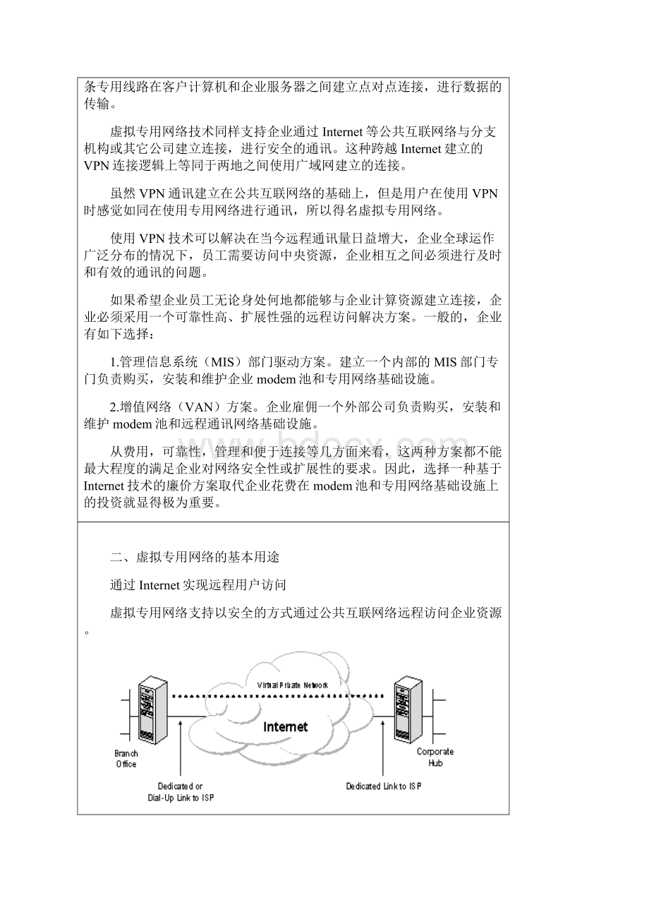 VPN技术详解.docx_第2页