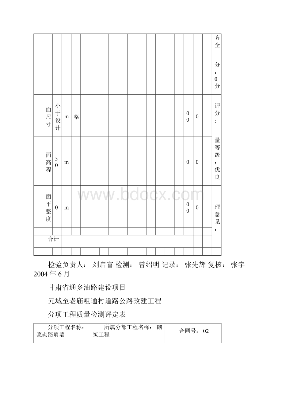 分项工程质量检测评定表路肩墙.docx_第2页