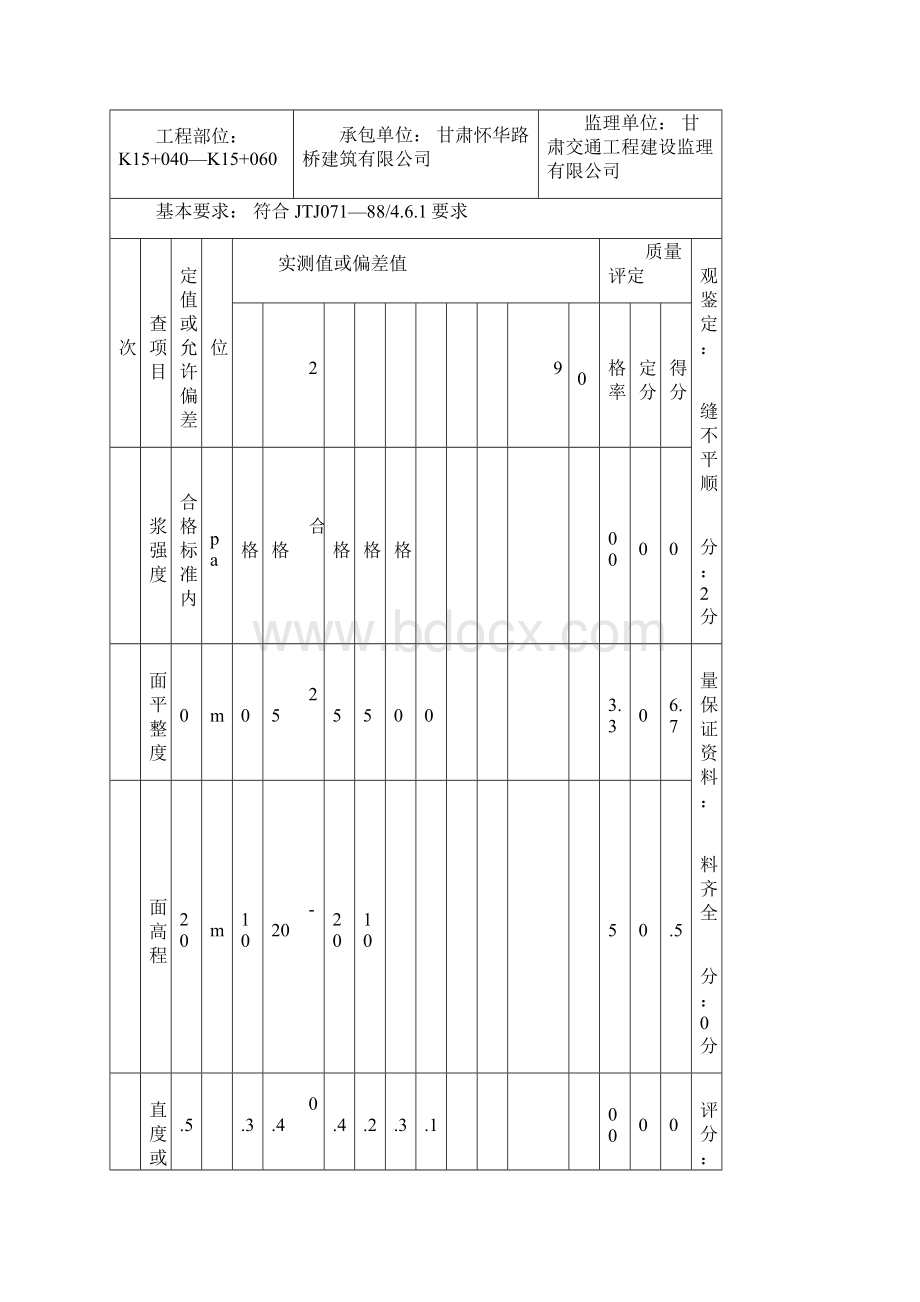 分项工程质量检测评定表路肩墙.docx_第3页