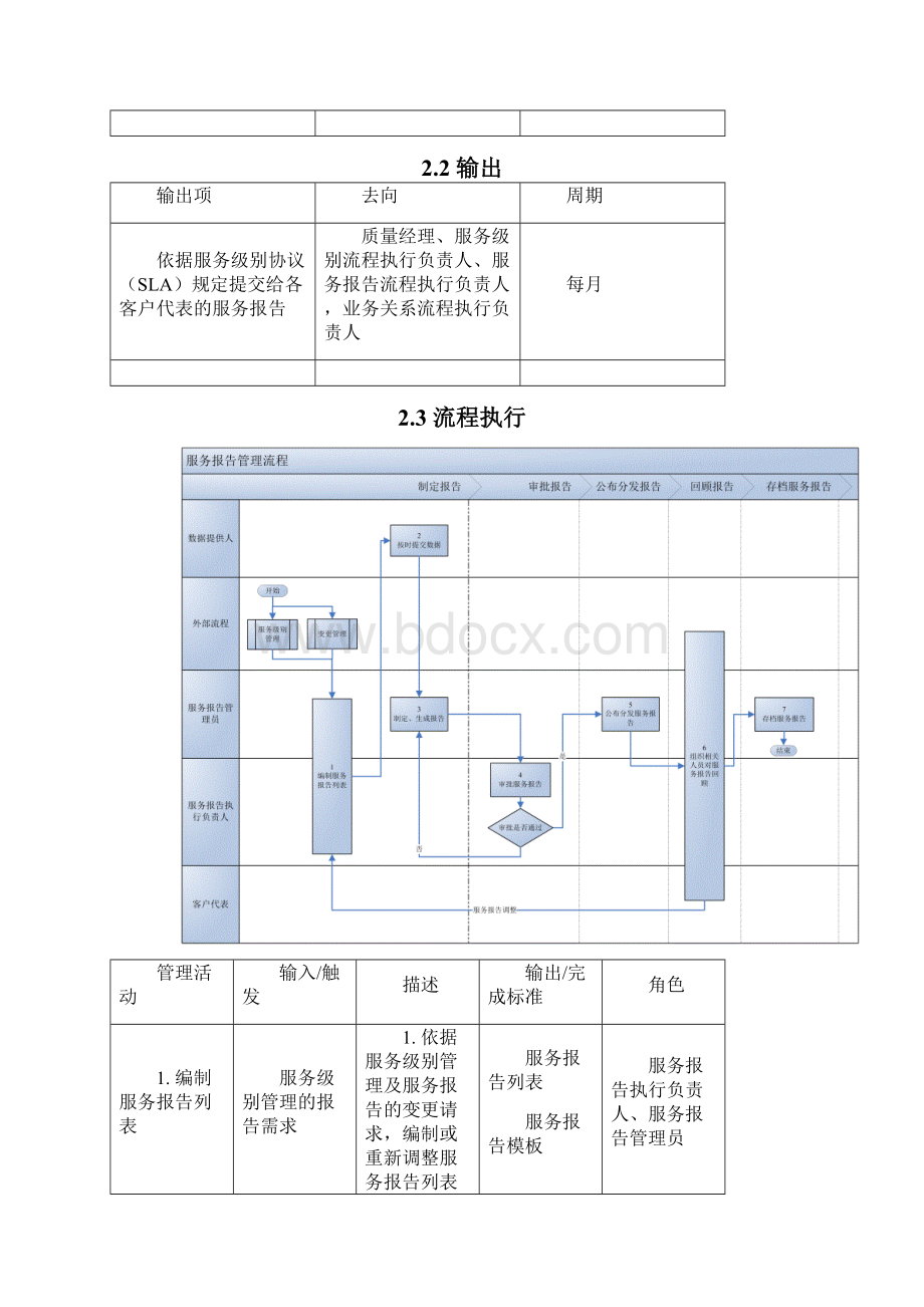 itil体系管理服务报告管理流程v10Word文档下载推荐.docx_第3页