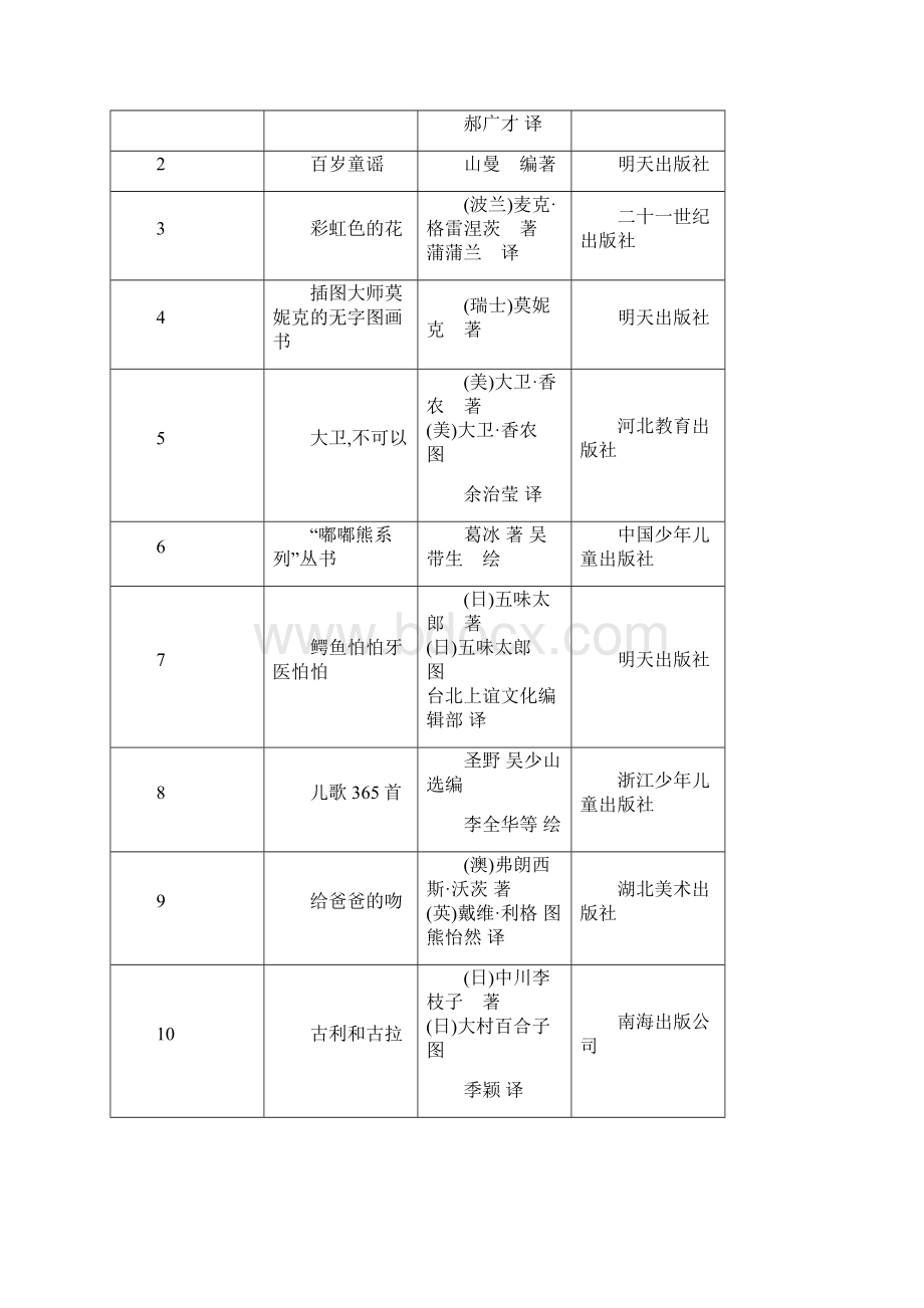 中国儿童分级阅读参考书目200本.docx_第2页