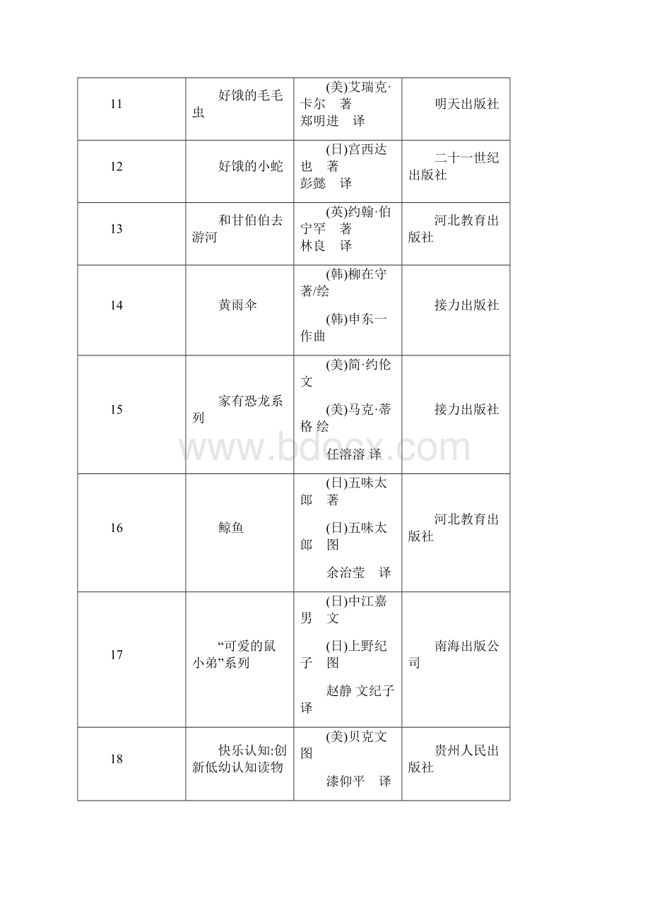 中国儿童分级阅读参考书目200本.docx_第3页