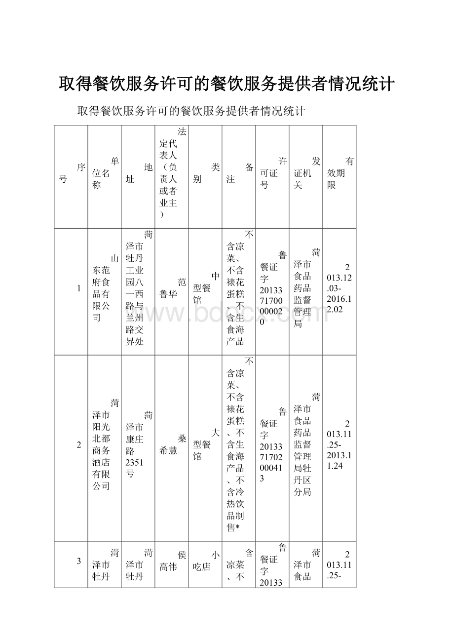 取得餐饮服务许可的餐饮服务提供者情况统计Word文档格式.docx