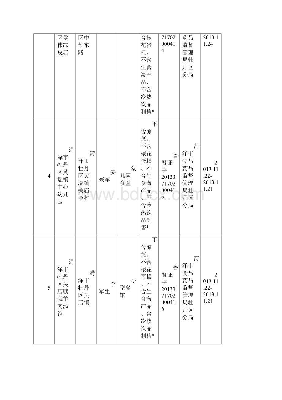 取得餐饮服务许可的餐饮服务提供者情况统计.docx_第2页