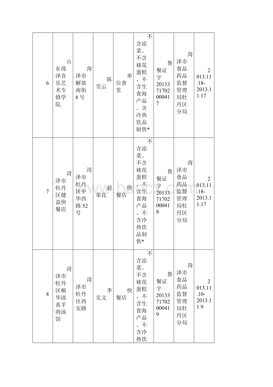 取得餐饮服务许可的餐饮服务提供者情况统计.docx_第3页