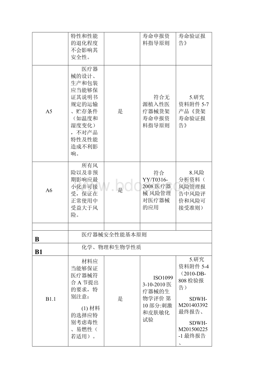 推荐3医疗器械安全有效基本要求清单.docx_第3页