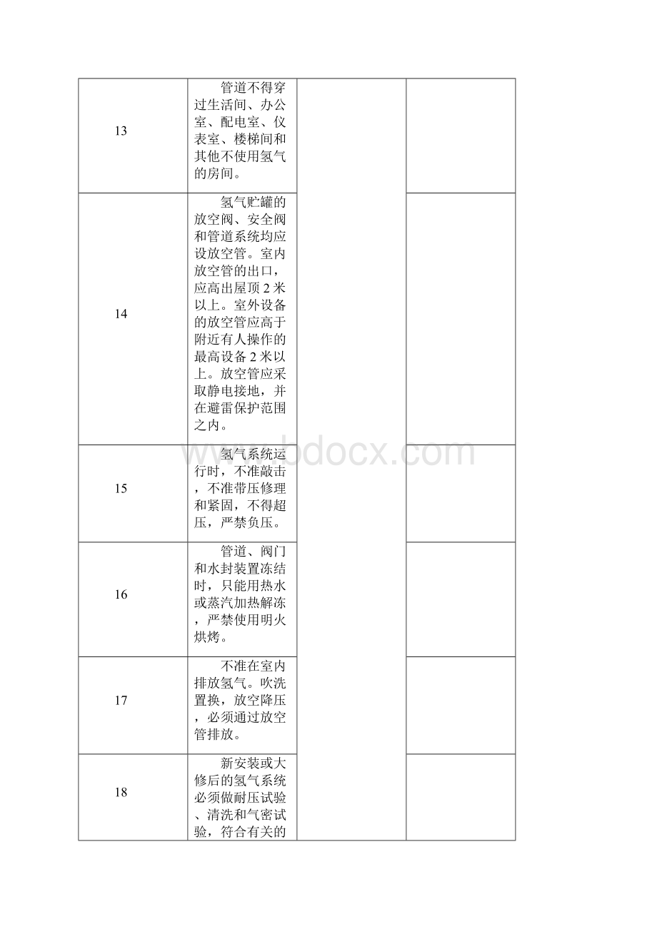 氢气加压站安全检查表Word格式.docx_第3页